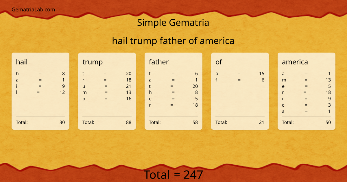 hail trump father of america in simple Gematria